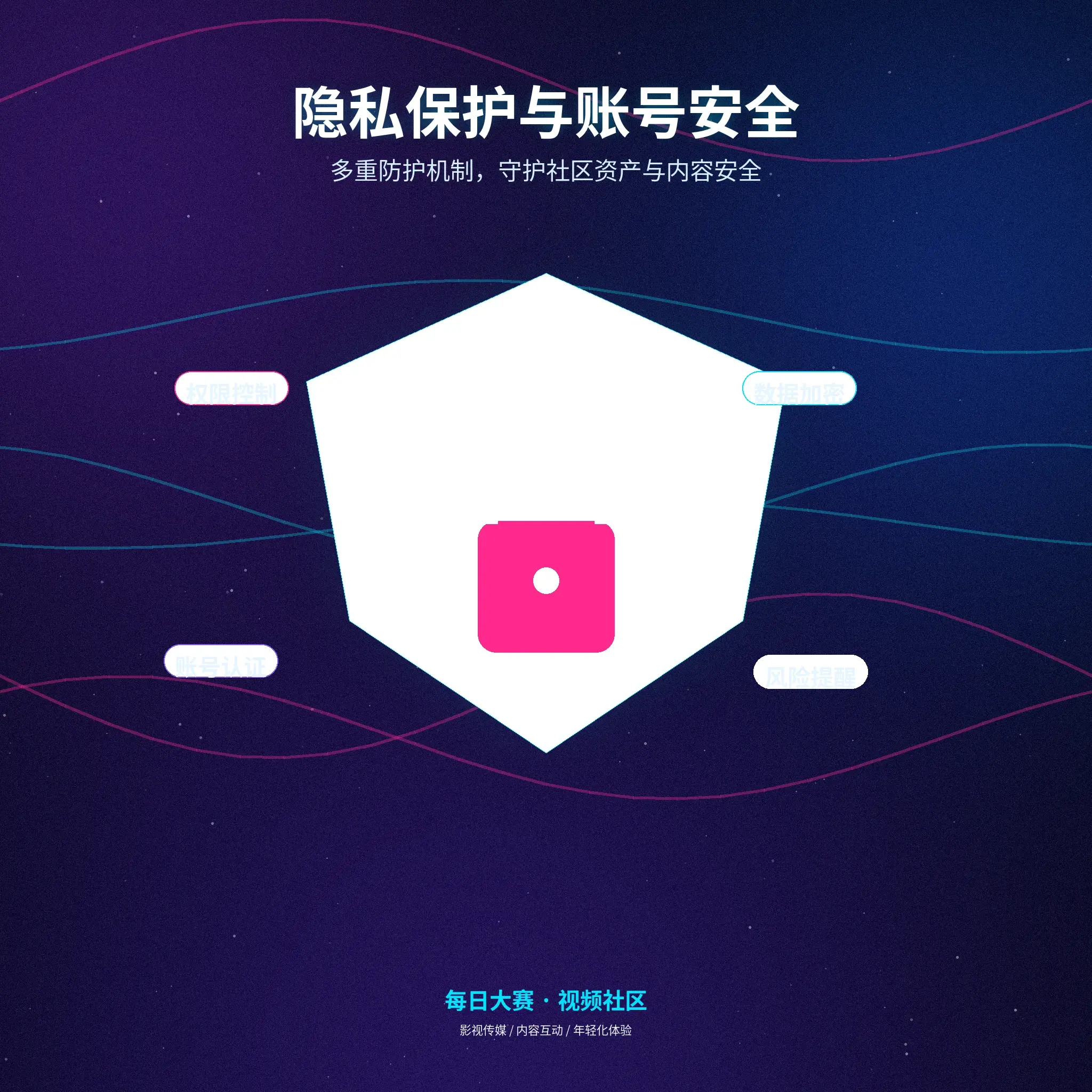 每日大赛隐私保护提示